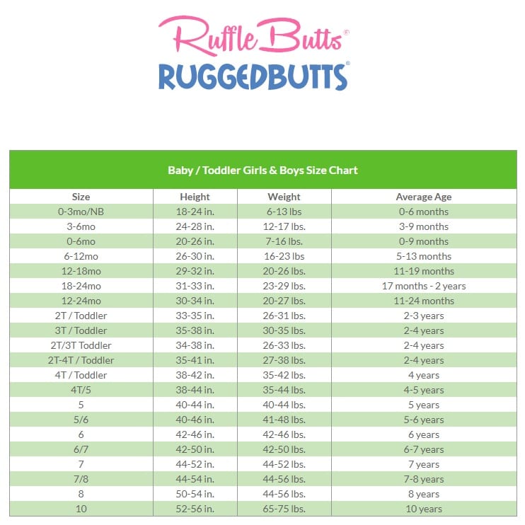 RuffleButts and RuggedButts Size Chart